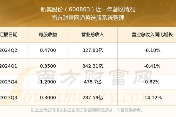 新奥彩294444cm-精选解释解析落实