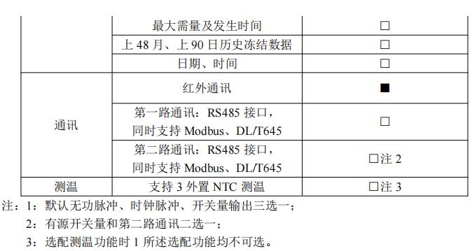 最新电度表技术及其应用前景