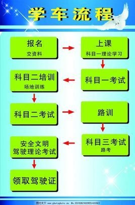 最新学车流程详解